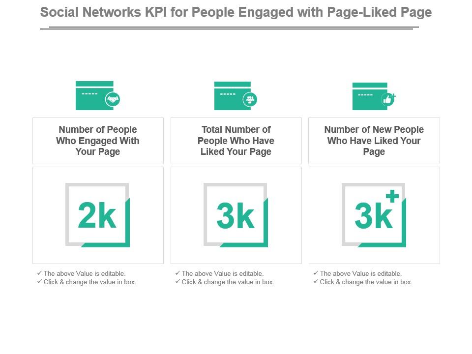 Social networks kpi for people engaged with page liked page ppt slide Slide00