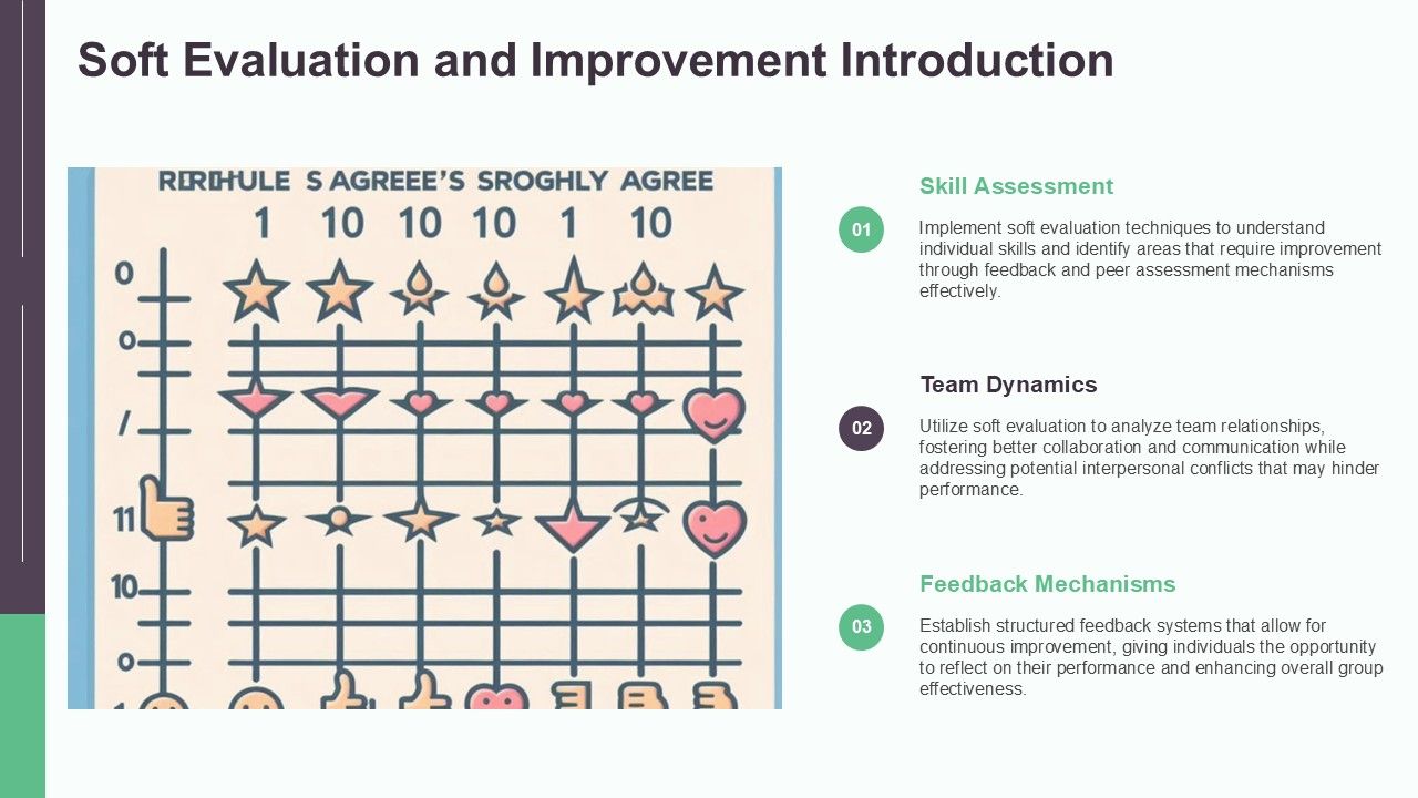 Soft Evaluation And Improvement PPT Outline AT