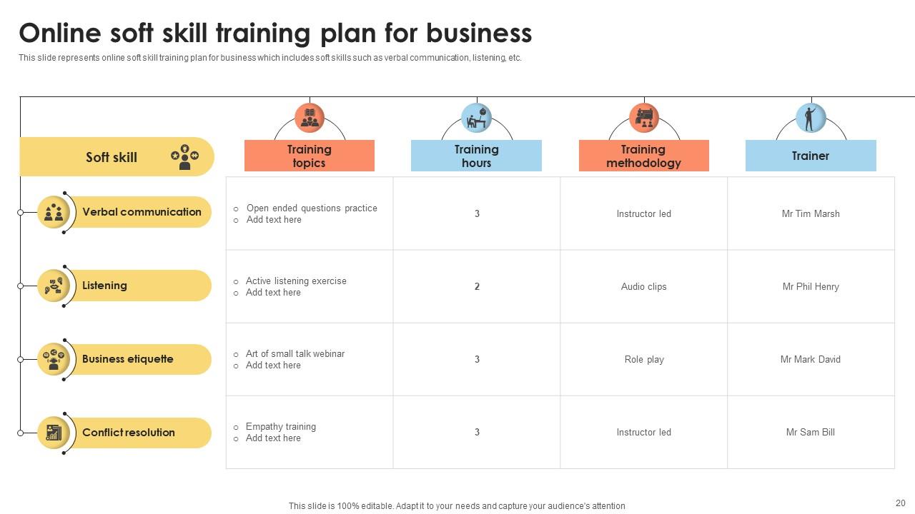 Soft Skill Training Powerpoint Ppt Template Bundles PPT Example