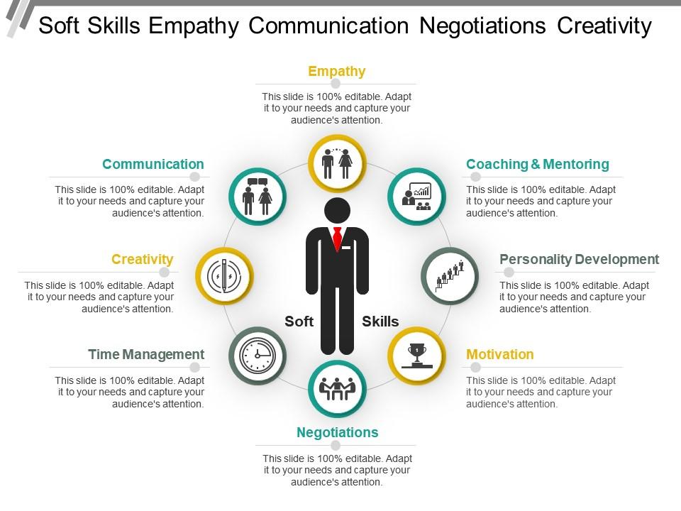 Soft skills empathy communication negotiations creativity Slide00