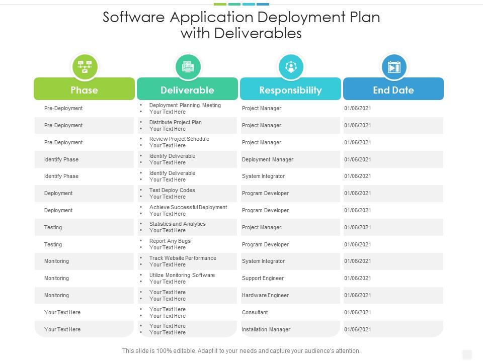 Software Deployment Plan Template