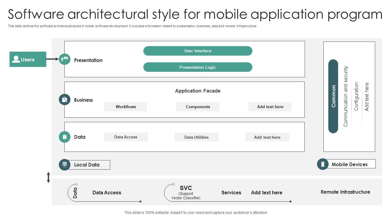Software Architectural Style For Mobile Application Program PPT Sample
