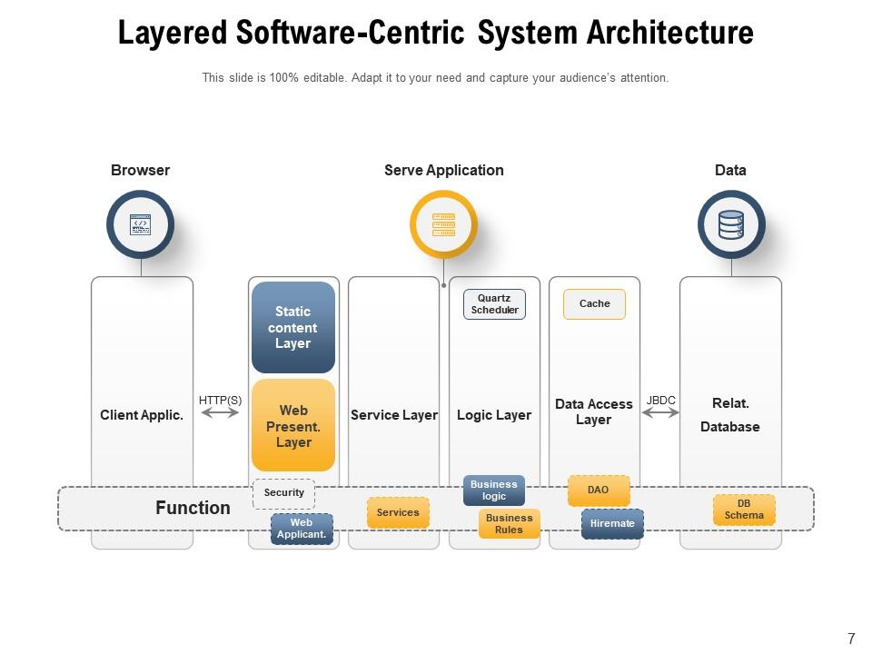 Top 10 Software Architecture PowerPoint Presentation Templates in 2025