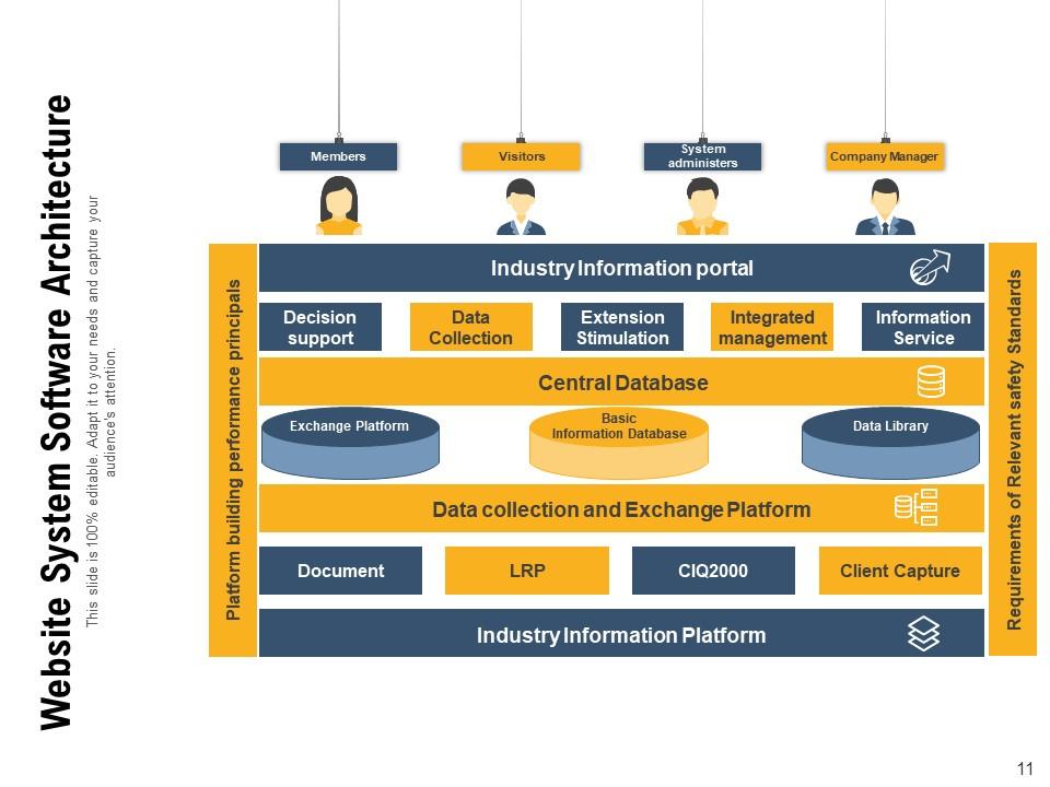 Top 10 Software Architecture PowerPoint Presentation Templates in 2025