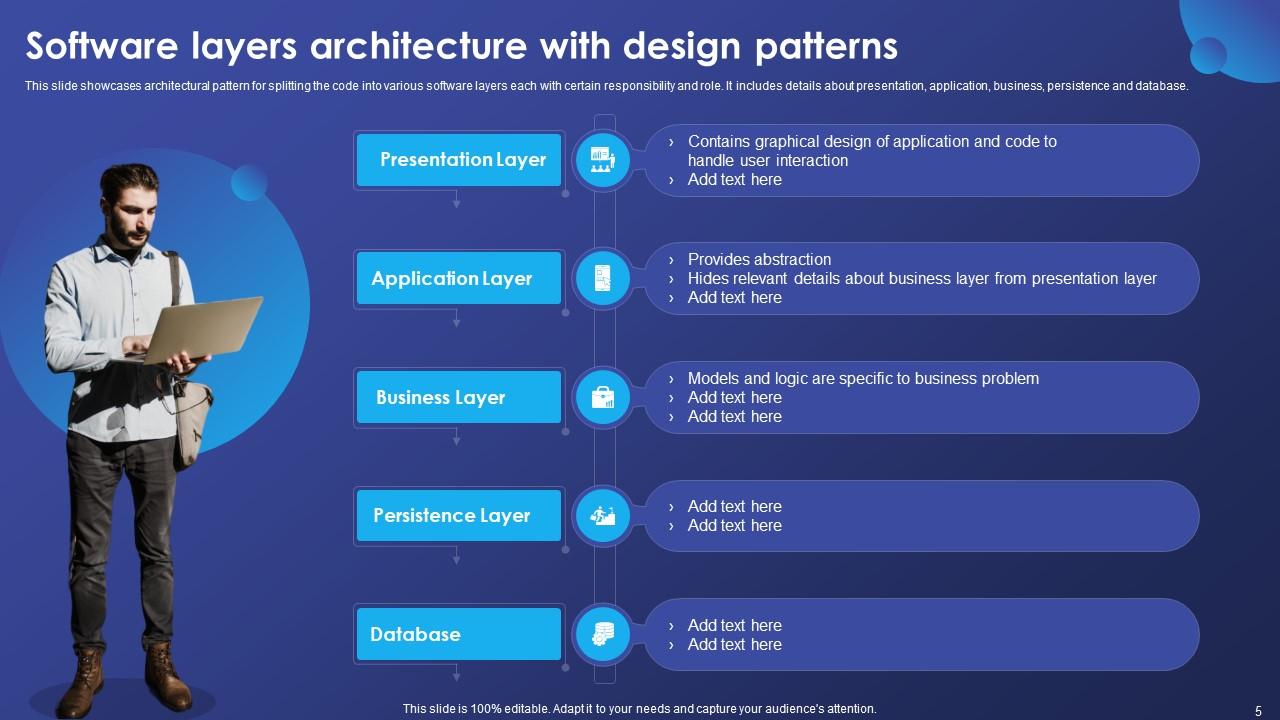 Software Architecture Layers Powerpoint Ppt Template Bundles PPT PowerPoint