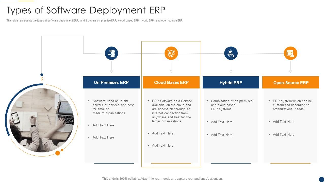 Software Deployment Erp Organization Resource Planning Slide01