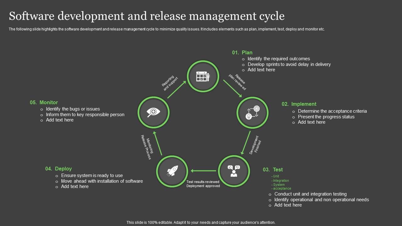 Software Development And Release Management Cycle