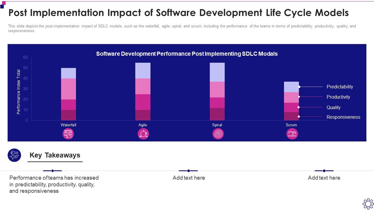 Software Development Life Cycle It Post Implementation Impact Software ...