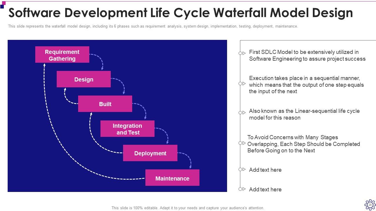 Top 10 Software Development PowerPoint Presentation Templates in 2025