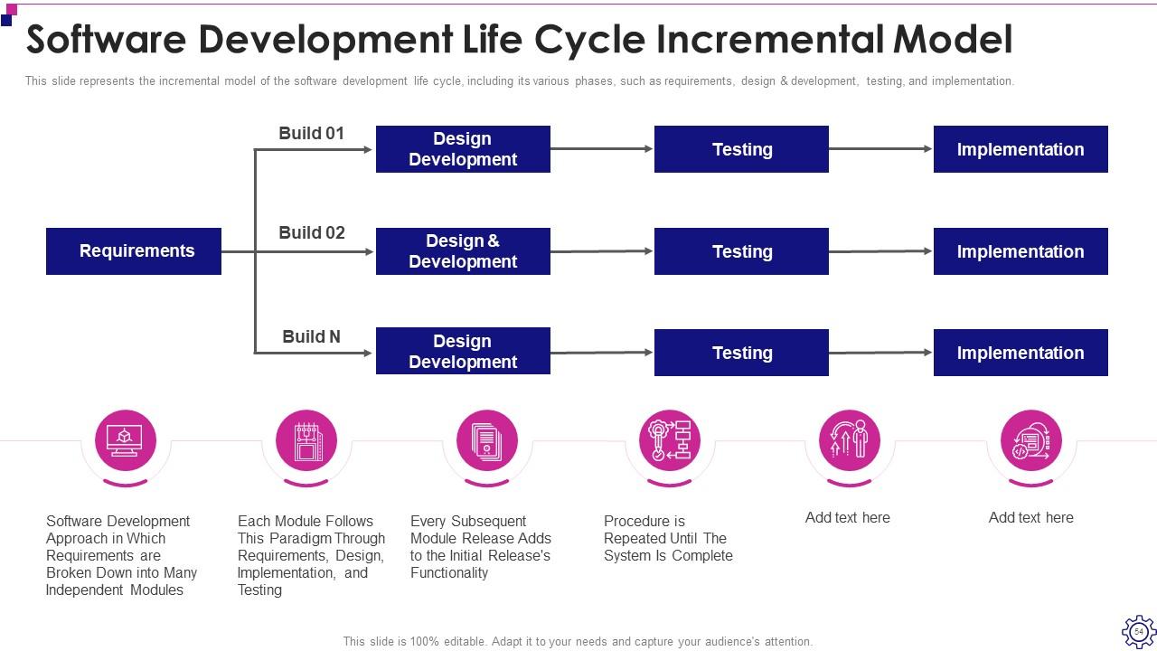 Top 10 Software Development PowerPoint Presentation Templates in 2025