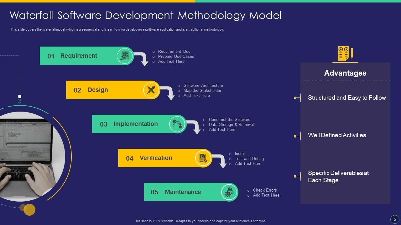 Software Development Life Cycle SDLC Management Powerpoint Ppt Template  Bundles | Presentation Graphics | Presentation PowerPoint Example | Slide  Templates