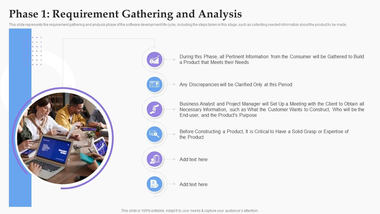 Software Development Process Phase 1 Requirement Gathering And Analysis