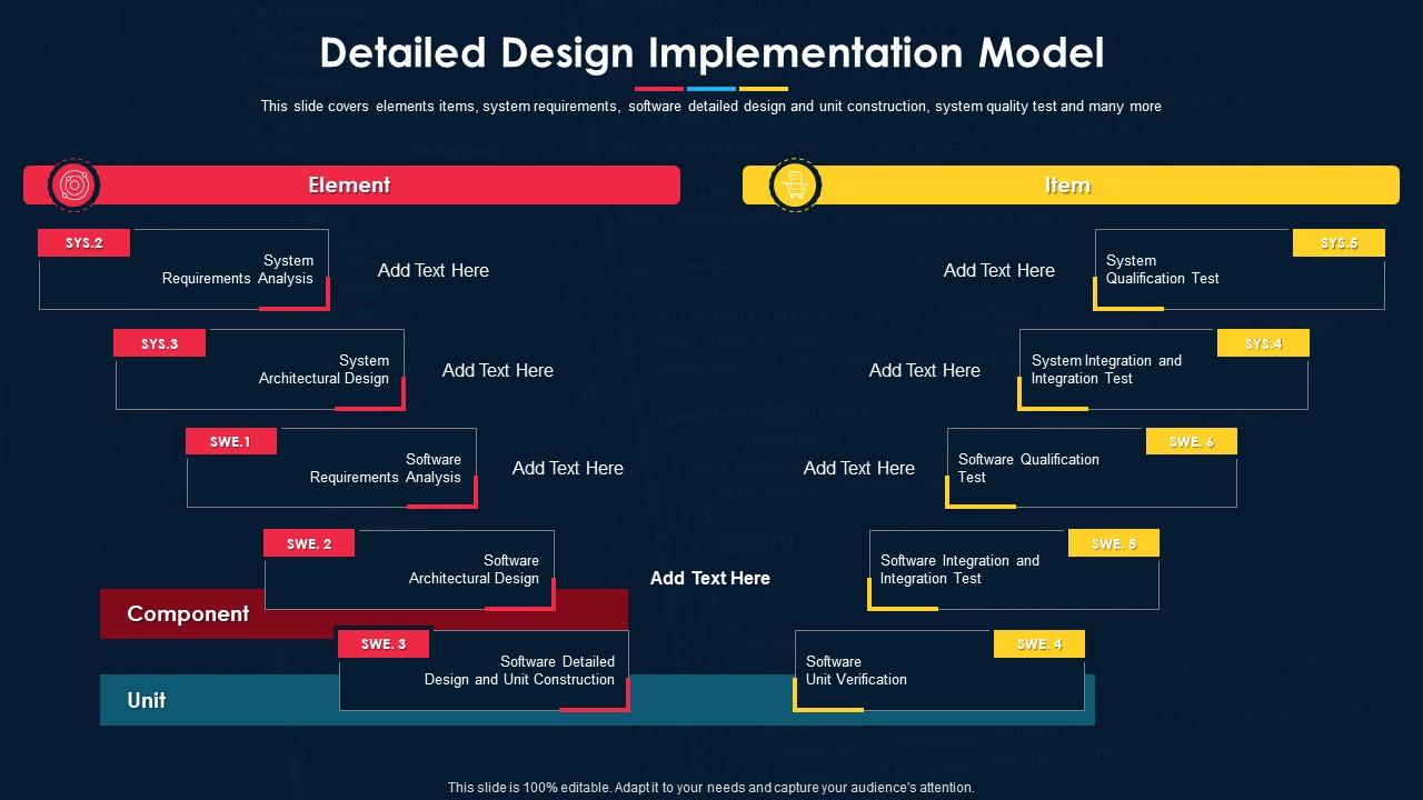 Software Development Project Plan Design Implementation Model