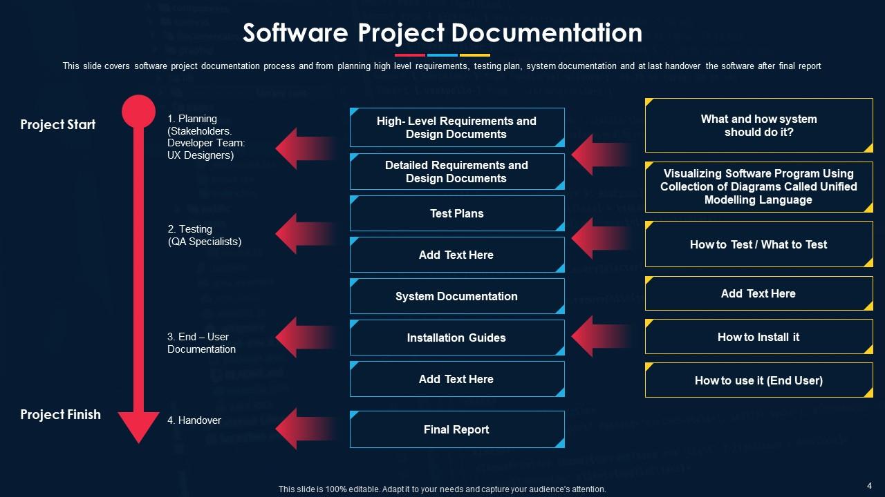 presentation on a software project