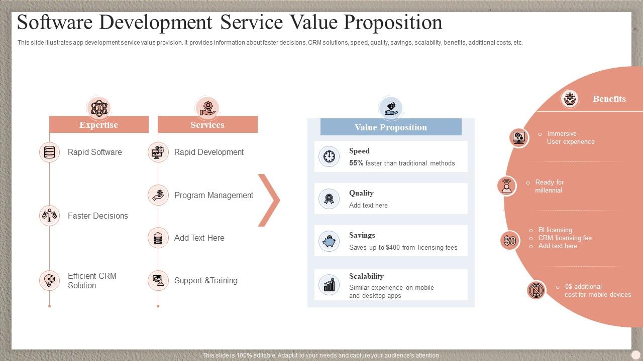 Software Development Service Value Proposition PPT Slide