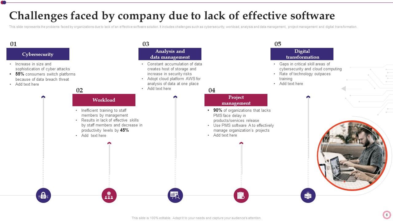 Software Implementation Project Plan Powerpoint Presentation Slides PPT ...