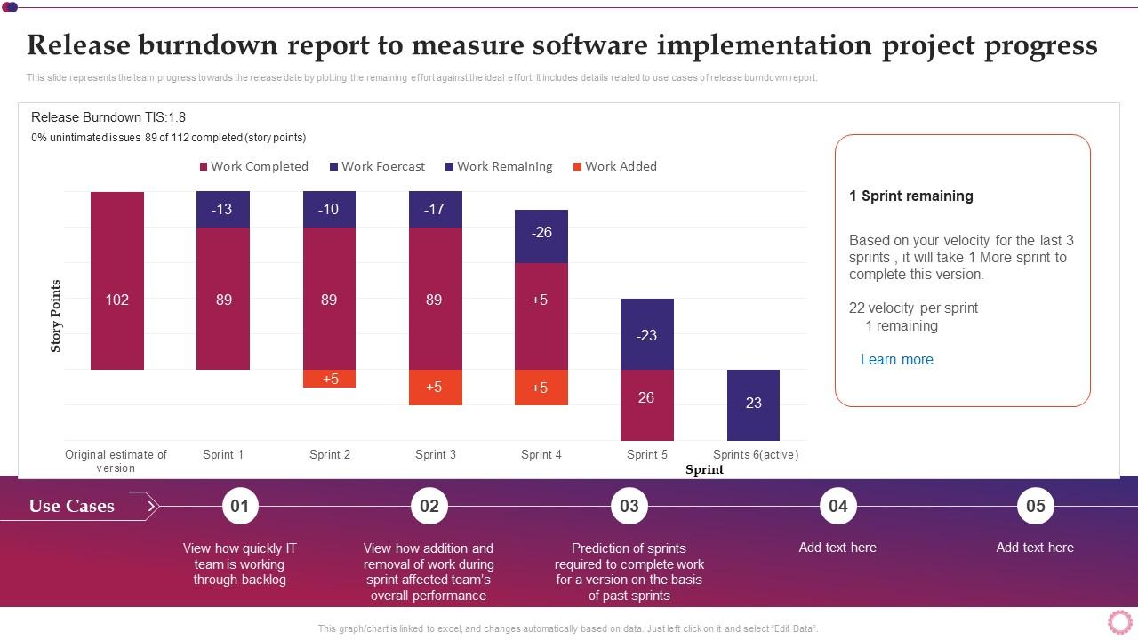 Software Implementation Project Plan Release Burndown Report To Measure Software Implementations Slide01