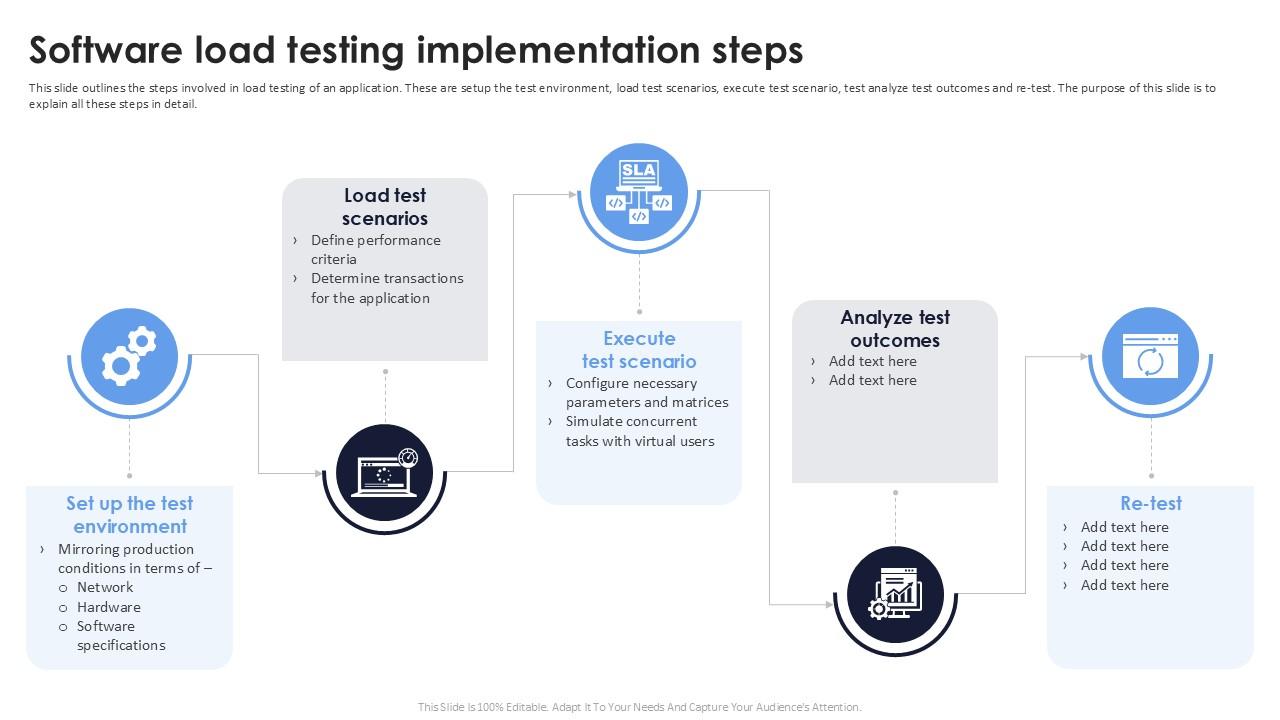 Software Load Testing Implementation Steps Ppt Example PPT Template