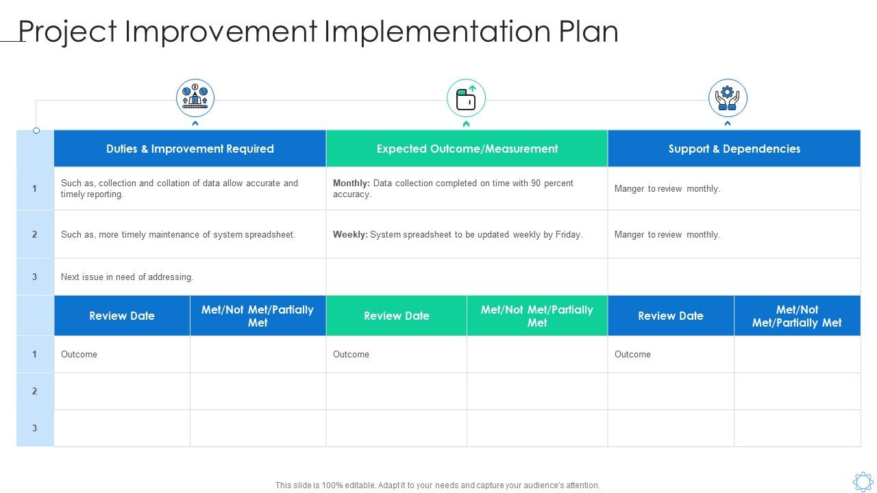 Software Process Improvement Project Improvement Implementation Plan ...