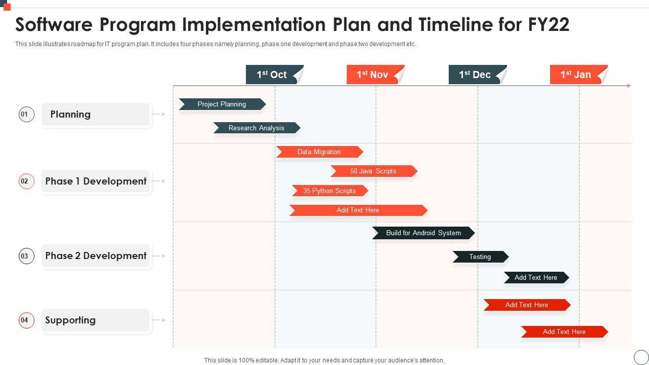 Software Program Implementation Plan And Timeline For Fy22 ...