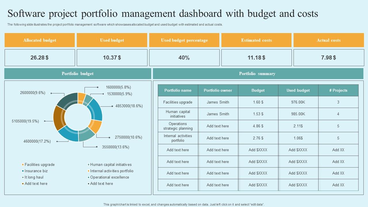 Software Project Portfolio Management Dashboard With Budget And Costs