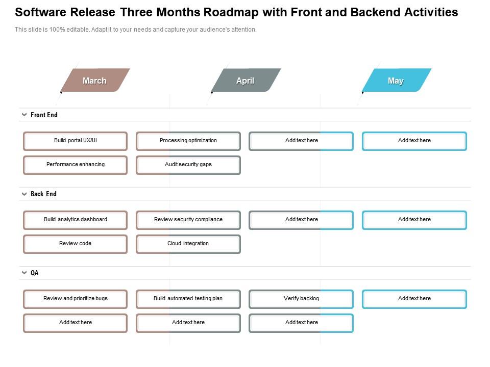Software release three months roadmap with front and backend activities Slide01