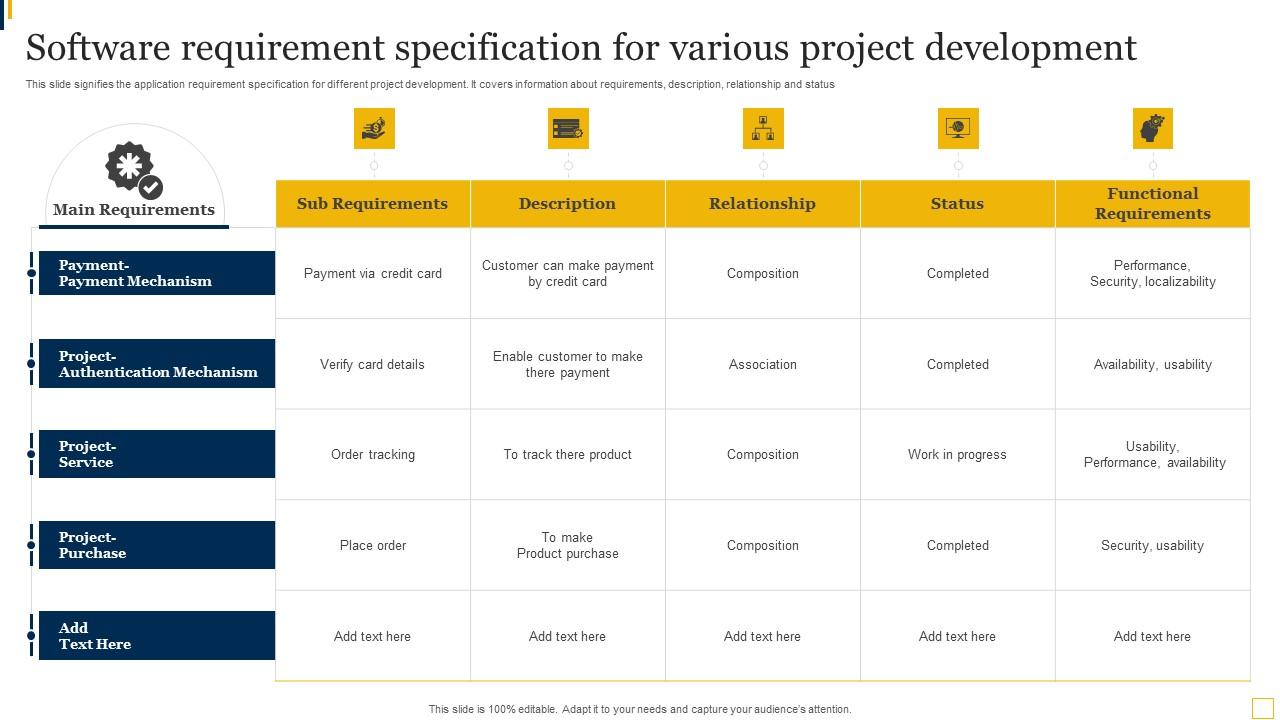 Software Requirement Specification For Various Project Development PPT ...