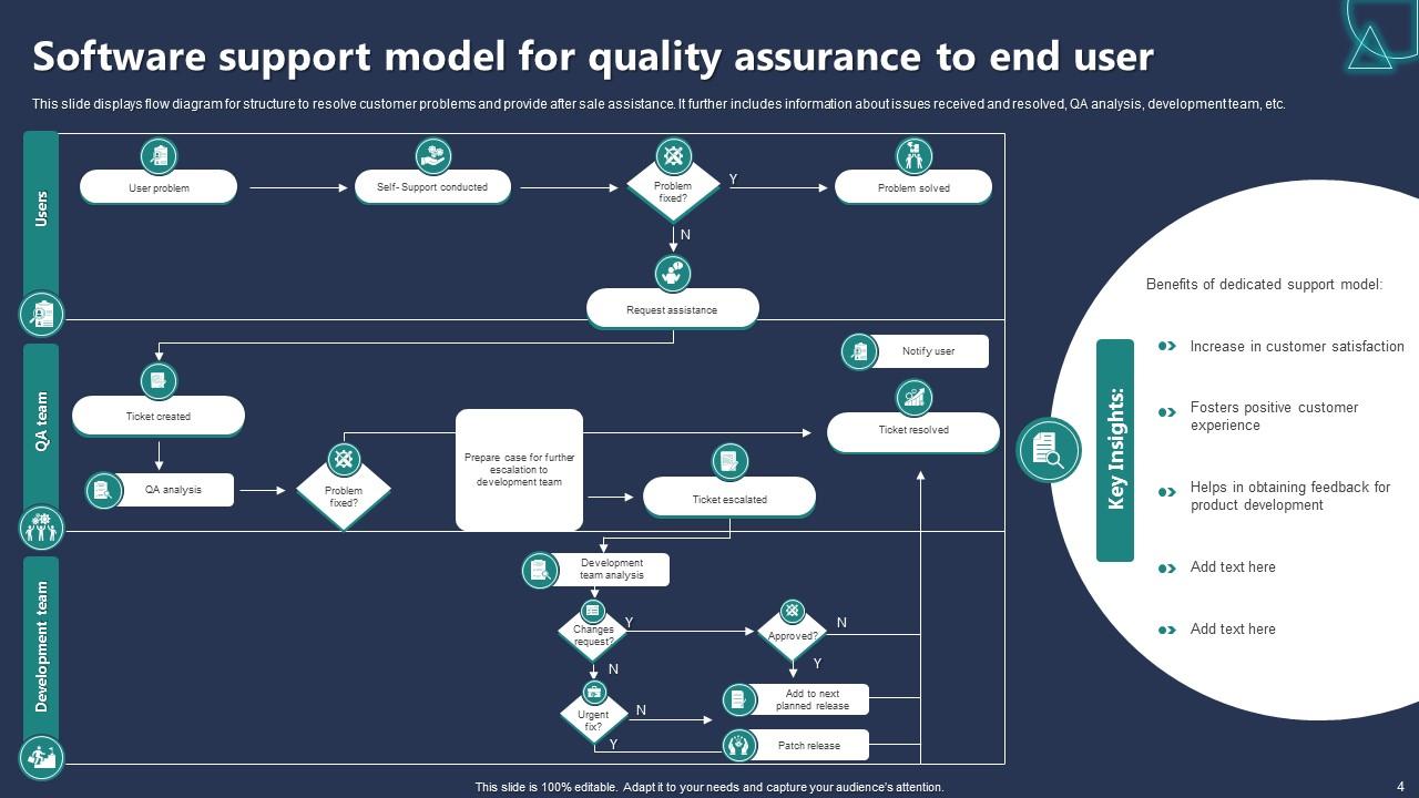 Top 10 Software Support Model PowerPoint Presentation Templates in 2025