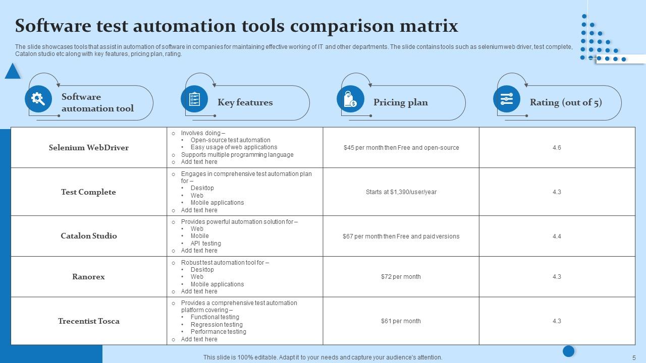 Software Test Plan Powerpoint Ppt Template Bundles PPT Presentation