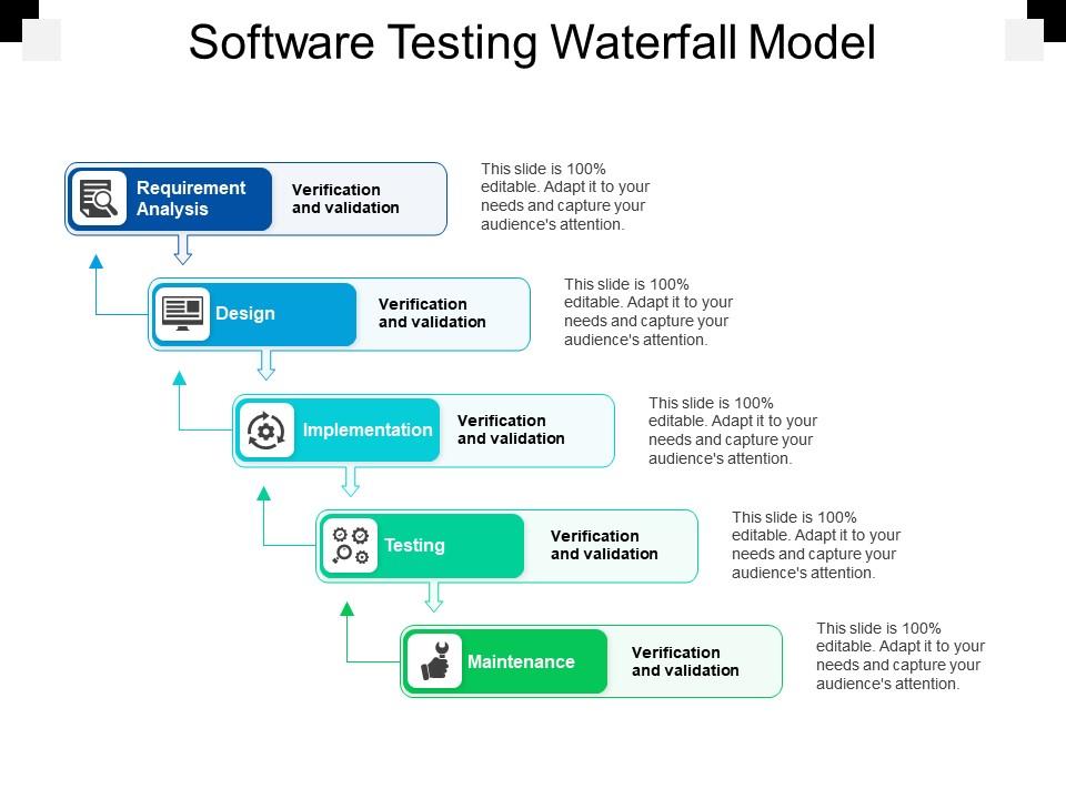 Software testing waterfall model Slide01