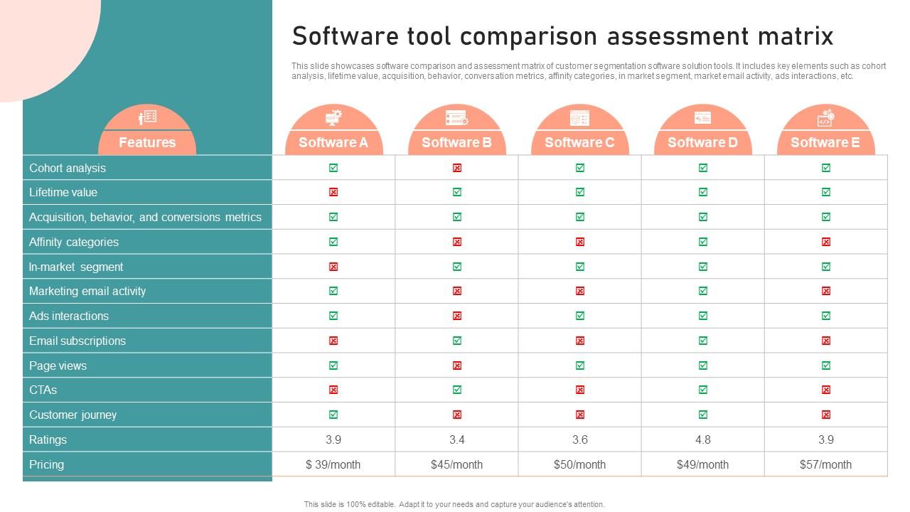 Software Tool Comparison Assessment Matrix Customer Segmentation Targeting And Positioning Guide