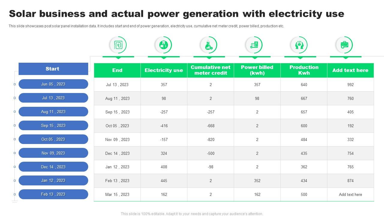 Solar Business And Actual Power Generation With Electricity Use PPT ...