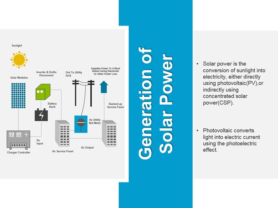 pv solar system powerpoint presentation