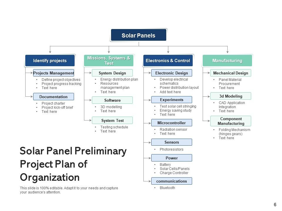Solar Project Performing Analysis Development Planning Operation ...