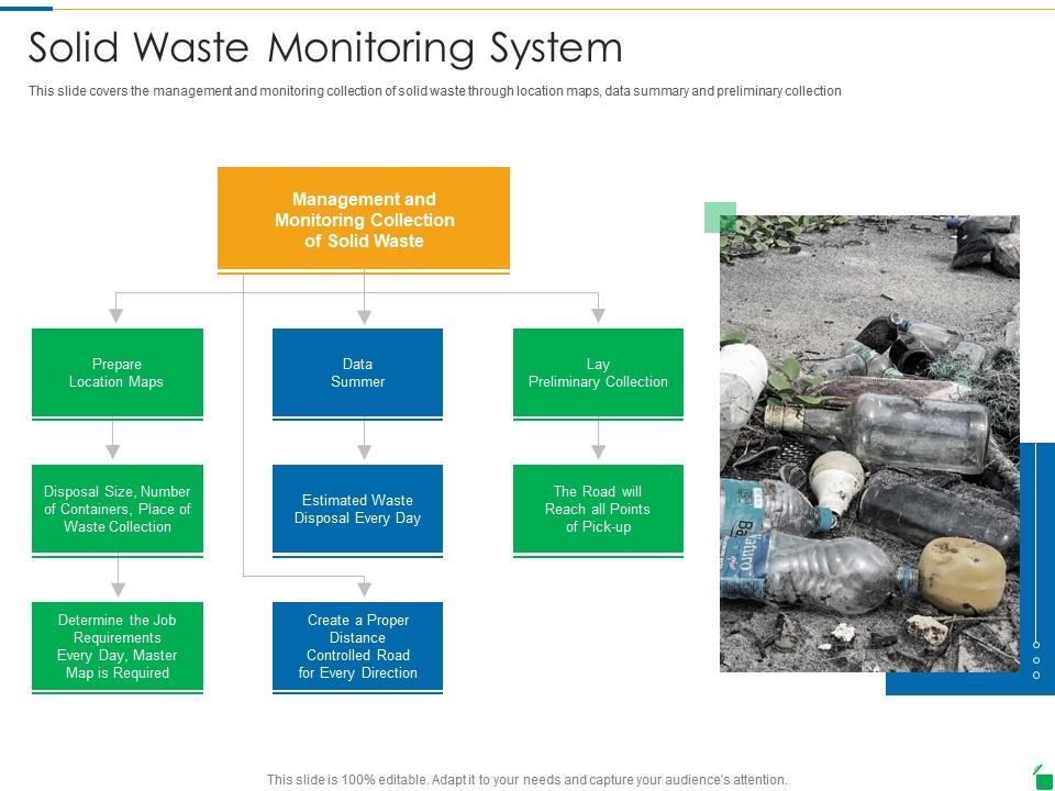Solid Waste Monitoring System Waste Disposal And Recycling Management