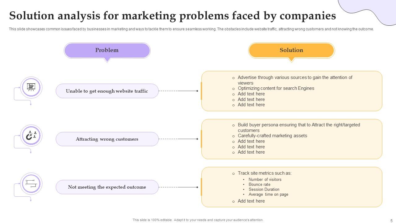 Solution Analysis Powerpoint Ppt Template Bundles PPT Template