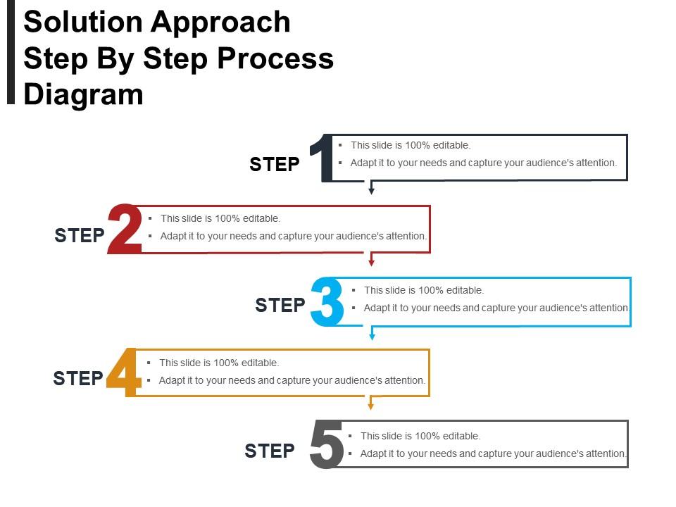 Solution approach step by step process diagram ppt templates Slide00