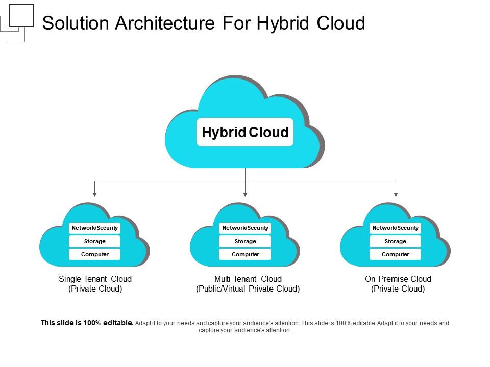 Solution architecture for hybrid cloud presentation portfolio Slide00