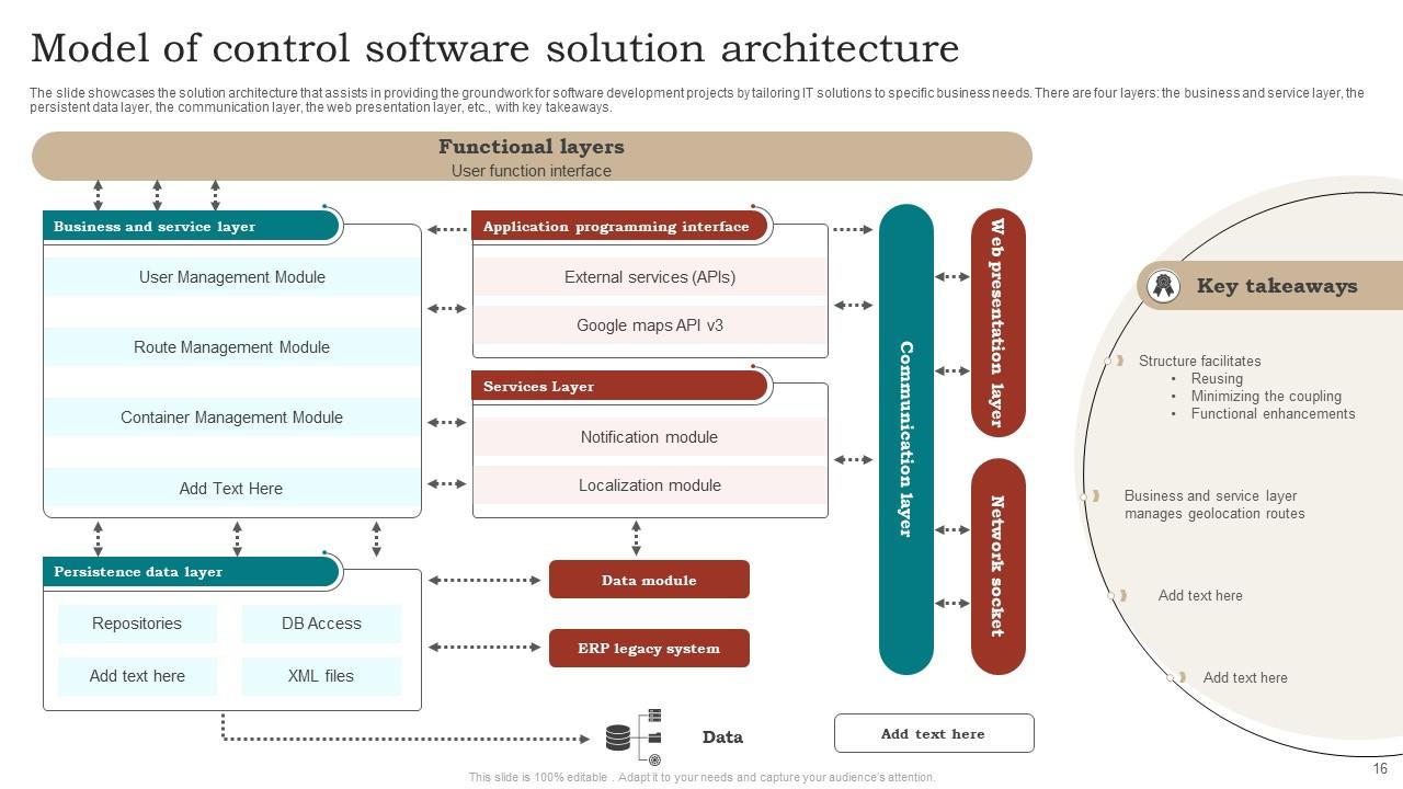 Solution Architecture Powerpoint Ppt Template Bundles PPT Example