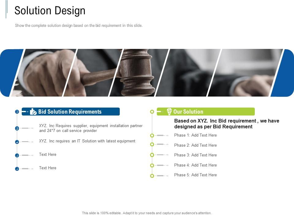 Solution design tender response management ppt powerpoint presentation model visuals