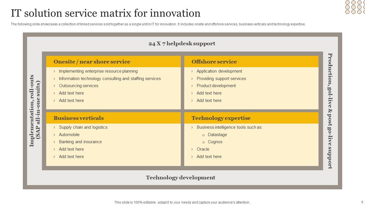 Solution Matrix Powerpoint Ppt Template Bundles PPT Sample