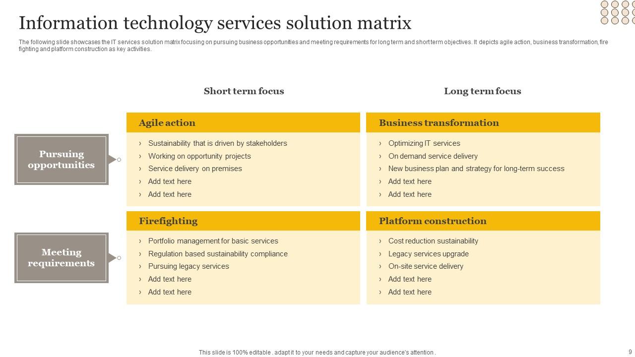 Solution Matrix Powerpoint Ppt Template Bundles PPT Sample