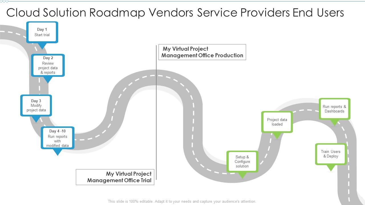 Solution Roadmap Powerpoint Ppt Template Bundles | Presentation ...