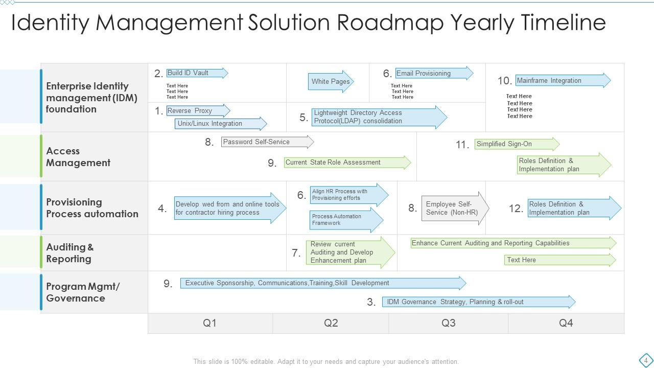 Solution Roadmap Powerpoint Ppt Template Bundles | Presentation ...