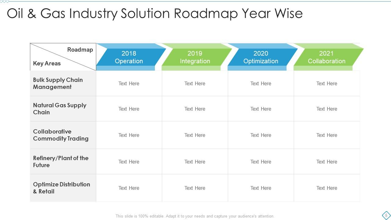 Solution Roadmap Powerpoint Ppt Template Bundles | Presentation ...