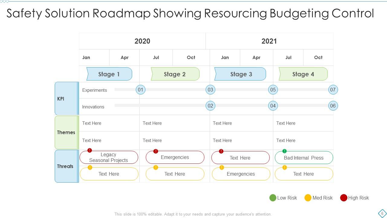 Solution Roadmap Powerpoint Ppt Template Bundles | Presentation ...