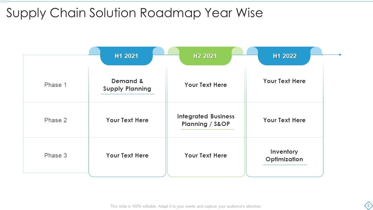 Solution Roadmap Powerpoint Ppt Template Bundles | Presentation ...