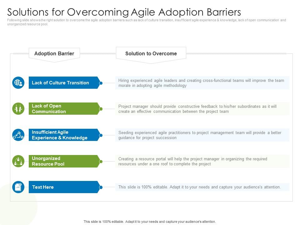 Solutions For Overcoming Agile Adoption Barriers Agile Project ...
