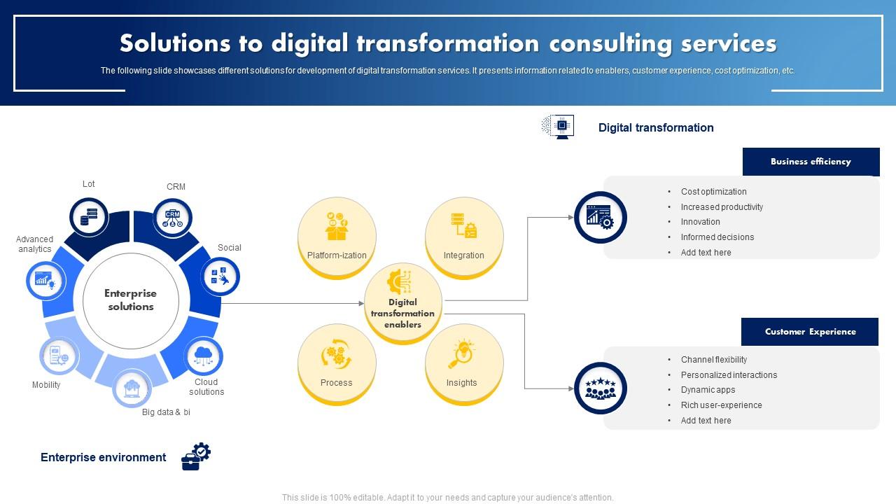 Solutions To Digital Transformation Consulting Services PPT PowerPoint