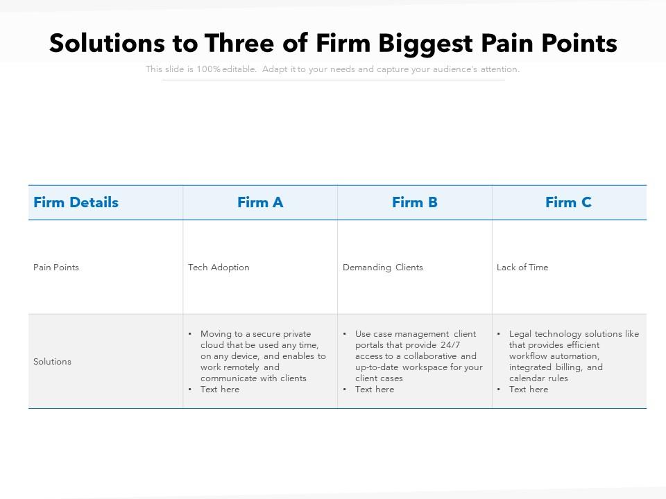 Solutions to three of firm biggest pain points